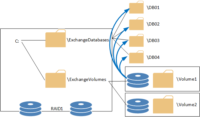 Microsoft Exchange Server 2013 Enterprise