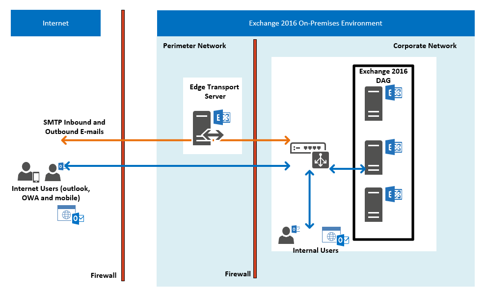 Microsoft Exchange Server 2016 - 1