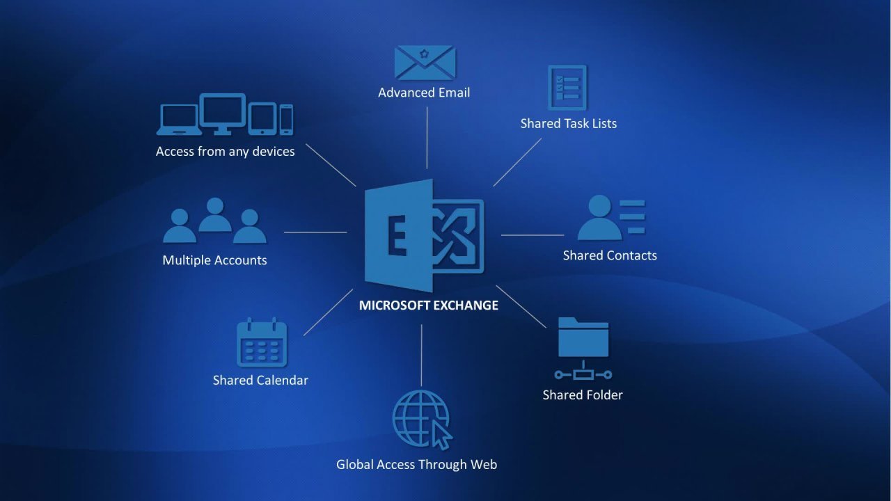 Microsoft Exchange Server 2019 - screen