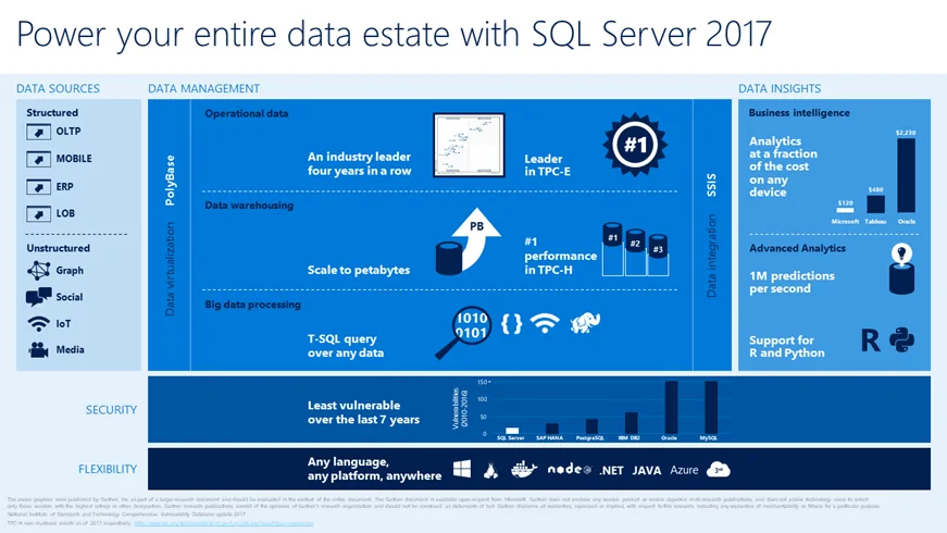 Microsoft SQL Server 2017 - analyza