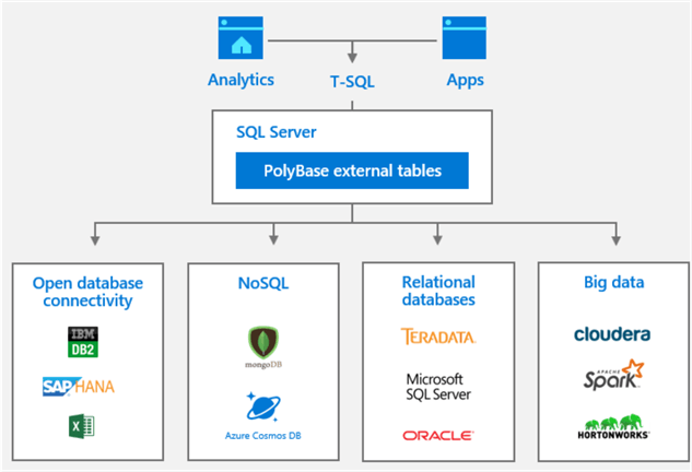 Microsoft SQL Server 2019 new